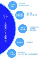 大道恒美：如何打造设计公司品牌？