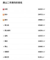 房山正在“鹤岗化”？