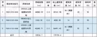 地一线｜16.44亿元！北京市房山区良乡大学城地块成功出让