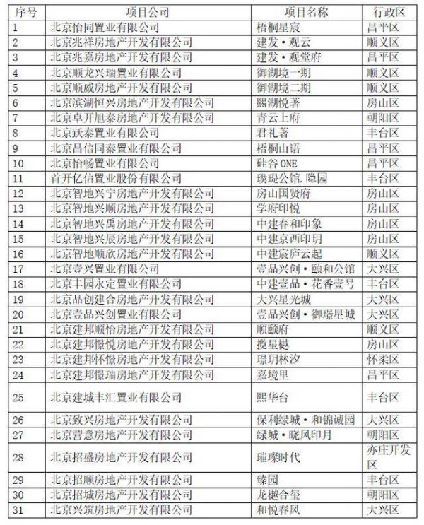 北京商品房“以旧换新”首单成交！参与活动新房房源已超万套
