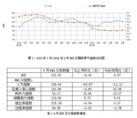 2024上半年浙江家具行业规模以上企业：工业总产值同比增长12.5%