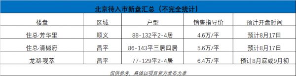 楼市上新！一波新房即将入市！还有77平两居小户型可选