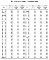7月重磅数据公布！