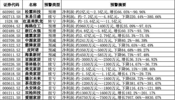 家居市场前景：陷入亏损泥潭，华泰证券预测存量房重装趋势