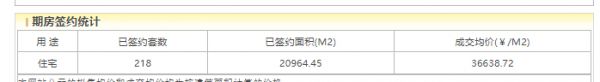 地铁旁+洋房社区+丰富配套！五环这处新房户型曝光！92-144平3-4居