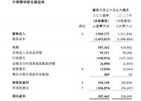 在管面积增至6667万平，越秀服务上半年实现营收利润双增长