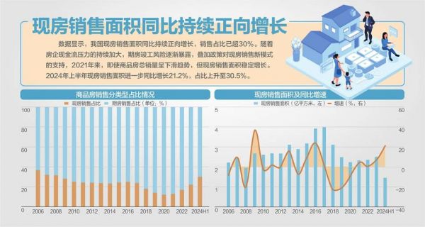 住建部：全力打好保交房攻坚战 锁定年底前应交付的396万套住房