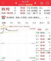 22个城市正开展试点，房屋检测板块大涨！盘中触发临停，开塞露概念股首日表现火爆！海外机构盯上这些绩优股