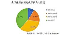 住建部新政，北京买房人急了？