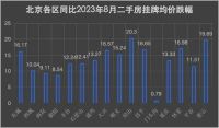 北京“鹤岗”，首付10万一套两居？！