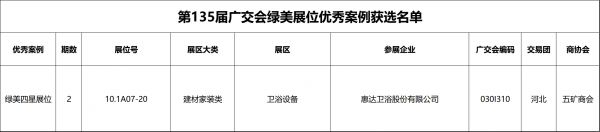 惠达卫浴在广交会上斩获绿美四星展位，展现绿色创新实力