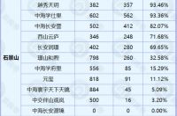 甭管卖房的还是卖地的全北京都在搞特价有需求的可以出手了