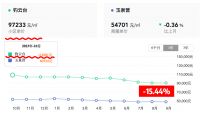 一年挥发16.8%？北京优质二手房，也跌了不少