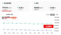 一年挥发16.8%？北京优质二手房，也跌了不少