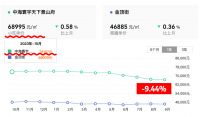 一年挥发16.8%？北京优质二手房，也跌了不少