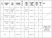 3个关键词，扒开顺义楼市真实现状