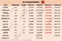 3个关键词，扒开顺义楼市真实现状