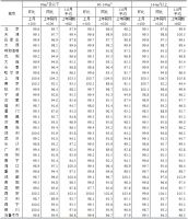 2024年8月份70个大中城市商品住宅销售价格变动情况