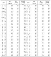 2024年8月份70个大中城市商品住宅销售价格变动情况