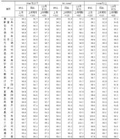 2024年8月份70个大中城市商品住宅销售价格变动情况