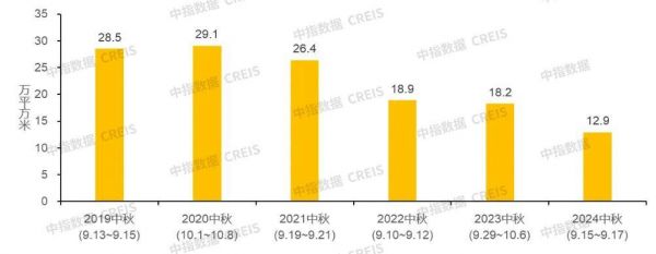 中秋假期，北京买房人行动了？
