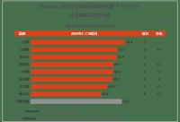 紫荆花涂料/漆上榜2024中国顾客满意度指数涂料行业十大品牌