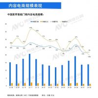 8月中国家用智能门锁线上市场表现：1500元以下产品热销，零售量同比增长40%