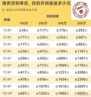 北京楼市，大水要来了