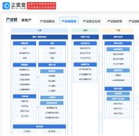 降低存量房贷利率！企查查产业链：我国房地产上下游企业超810万家