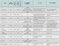 从中国制造到世界品牌：惠达卫浴再登《亚洲品牌500强》荣耀殿堂