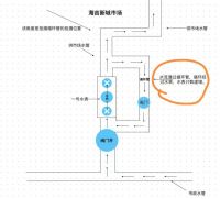 “调表节水”竟是自导自演？自来水厂员工从企业领走百万现金
