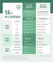 索菲亚承诺12项质量指标全满配，召家居企业共推品质升级
