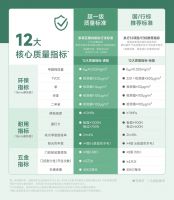 杜绝“内卷式”竞争乱象，索菲亚如何推动行业高质量创新发展？