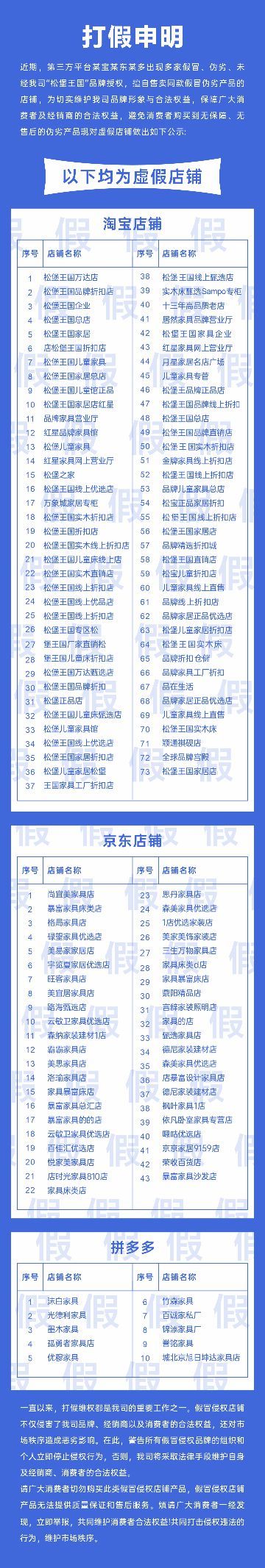 松堡王国打假维权，曝光126家“虚假店铺”！