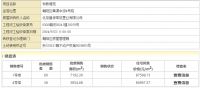 多新盘取证开盘新政利好下能否扭转京楼市场