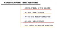 北京，三环商圈老破小只卖190万了？