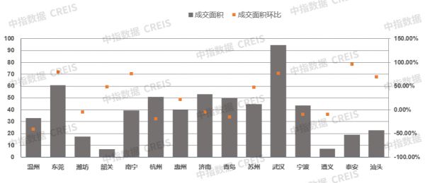 热点关注:早八点丨10月楼市成交量整体环比上涨,宅地供求同比下滑