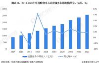 顾家家居：掀起家居财富新风暴，解锁购物中心新蓝海