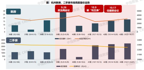 楼市“止跌回稳”观察｜新房摇号热度骤升，部分二手房挂牌价跳涨，杭州楼市也有“双十一”