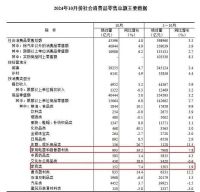 周十条丨10月家具零售额同比增长7.4%、一家居企业拟美国上市…