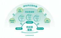 2050年实现碳中和 海信家电擘画可持续发展图景