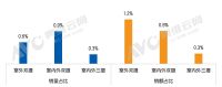 智能门锁安防再升级，多摄像头配置成热点