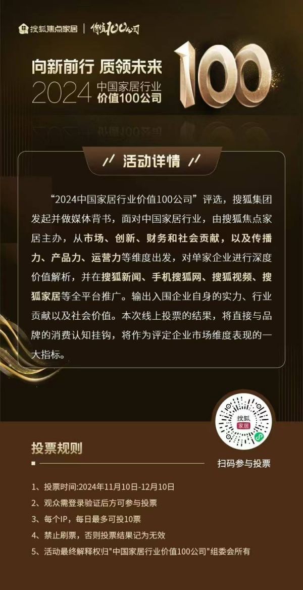 投票总数超120万、34家企业投票均破万！“2024中国家居行业价值100公司”线上投票火热进行中