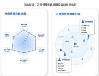 狂“卷”双11：安装界的9块9秒杀，是假实惠还是真补贴？
