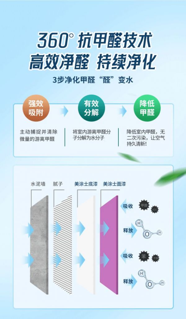 墙面要颜值,更要抗甲醛!这款涂料“优等生”战斗力就是强!