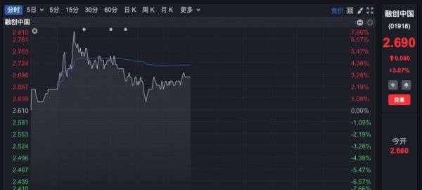 多家房企，化债迎来新进展！