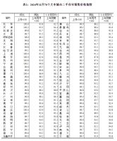 国家统计局：11月份一二三线城市商品住宅销售价格同比降幅收窄