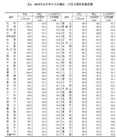 70城最新房价出炉