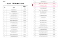 实力登榜！中国联塑荣列2024年度广东省制造业企业500强