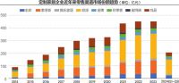 皮阿诺接盘方12月10日成立，人员等配置尚未到位